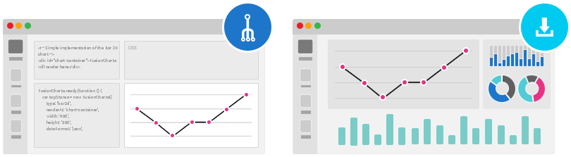 Business Dashboards and JavaScript Graphs Live Examples