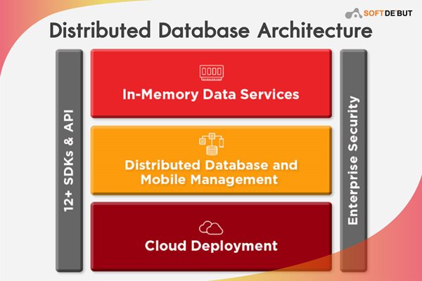 Distributed-Database-Architecture_1.jpg