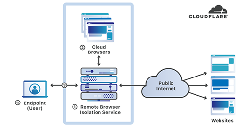 cloudflare-browser-1-(2).png