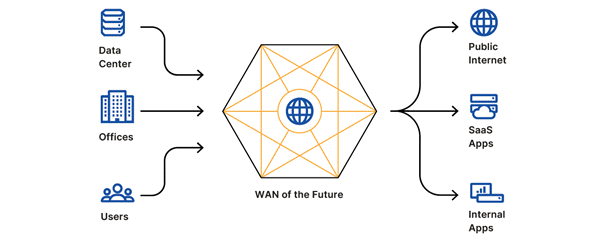 Future-WAN-Cloudflare.png