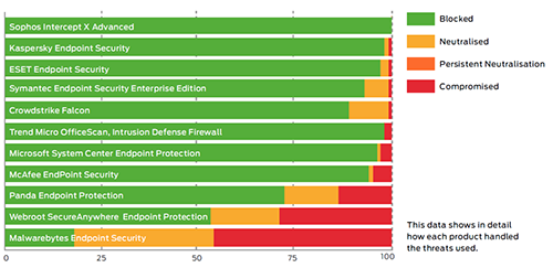 chart-updated-se-labs.png