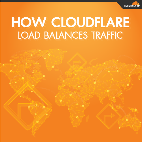 Info_How_Cloudflare_load_balances_traffic_500x500.png