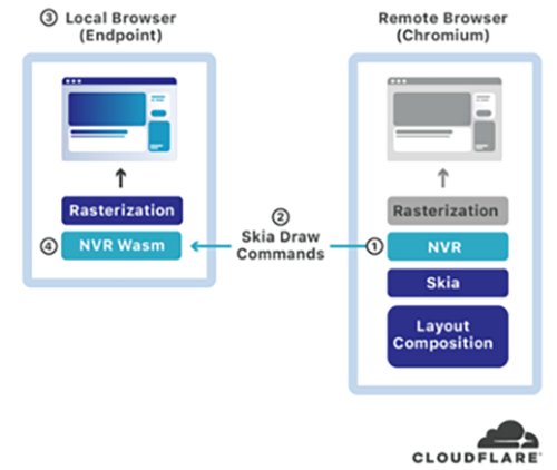 cloudflare-browser-3.png cloudflare-browser-3.png