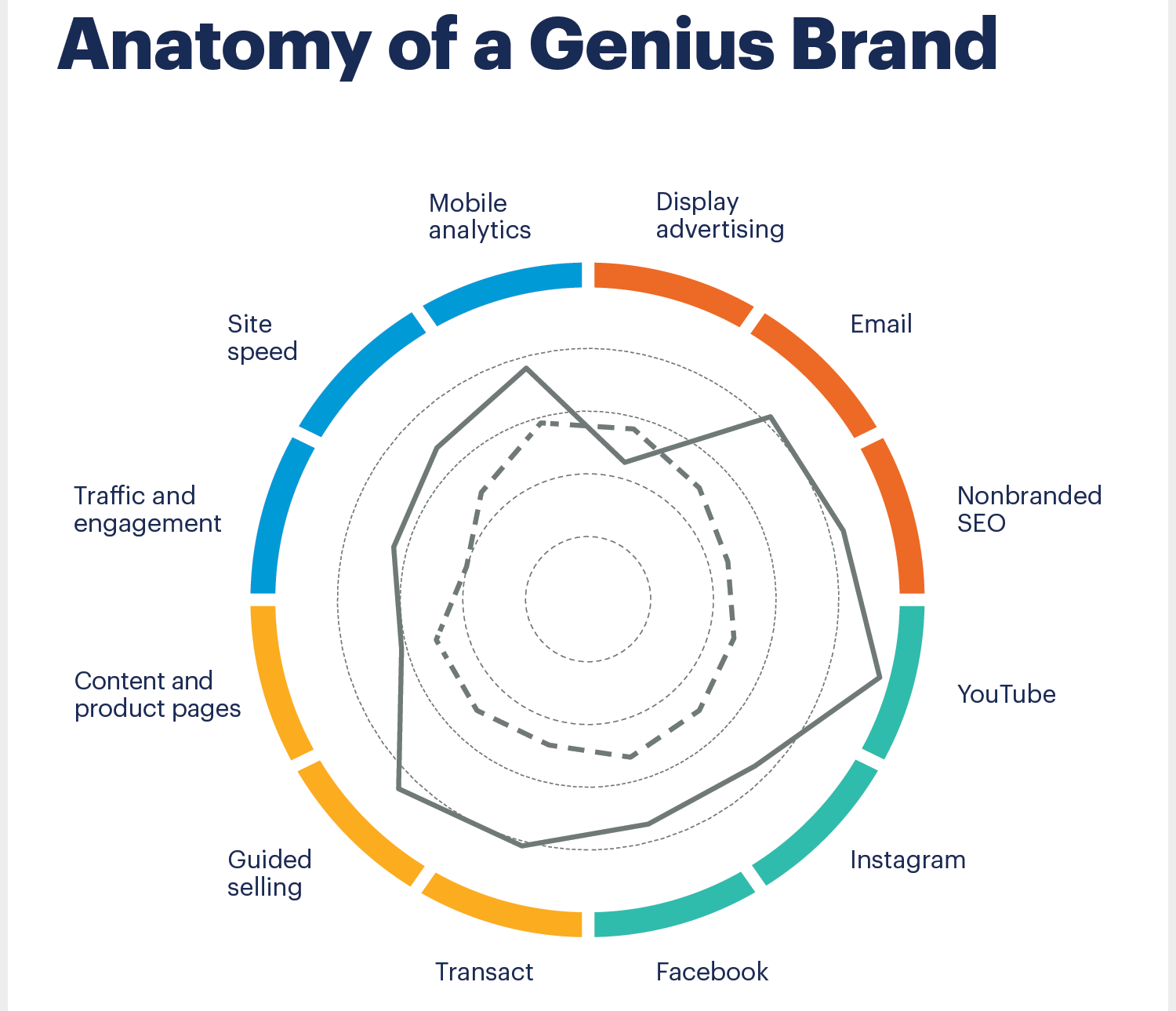 anatomy-of-a-genius-brand.png anatomy-of-a-genius-brand.png