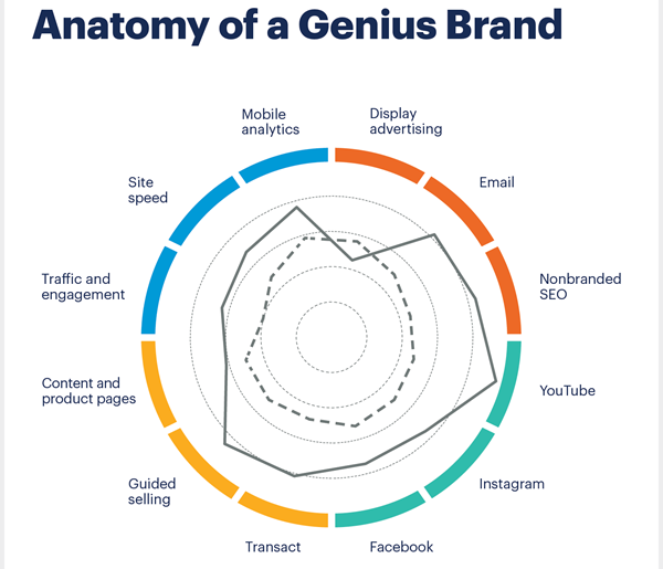 anatomy-of-a-genius-brand.png