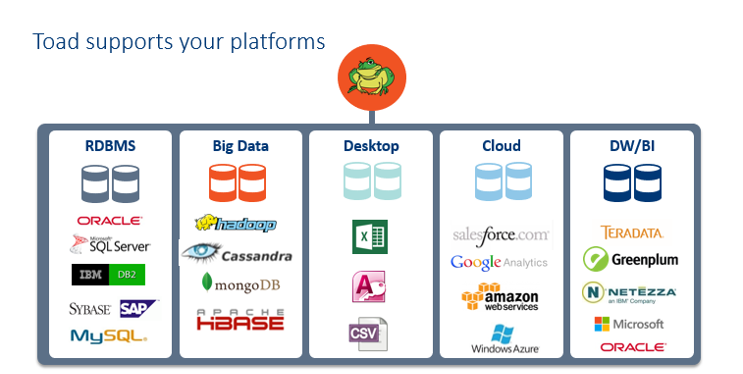 Toad เครื่องมือจัด Database ระดับองค์กร สำหรับ DBA และ Developer