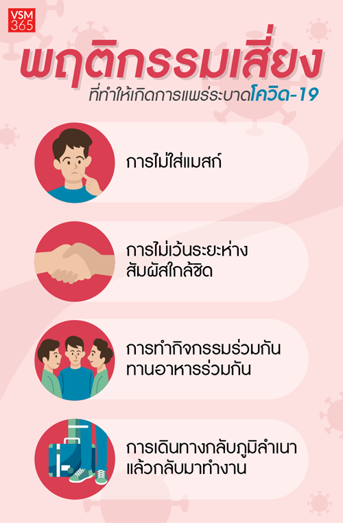 EDM_พฤตกรรมเสยงโควด19_750x1141.png