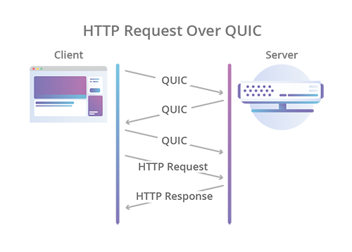 http-request-over-quic@2x.png