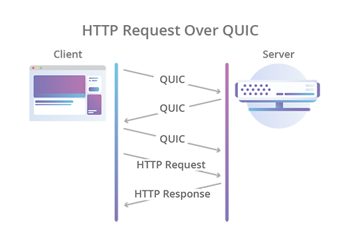 http-request-over-quic@2x.png
