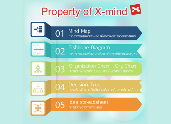 Property of X-mind
